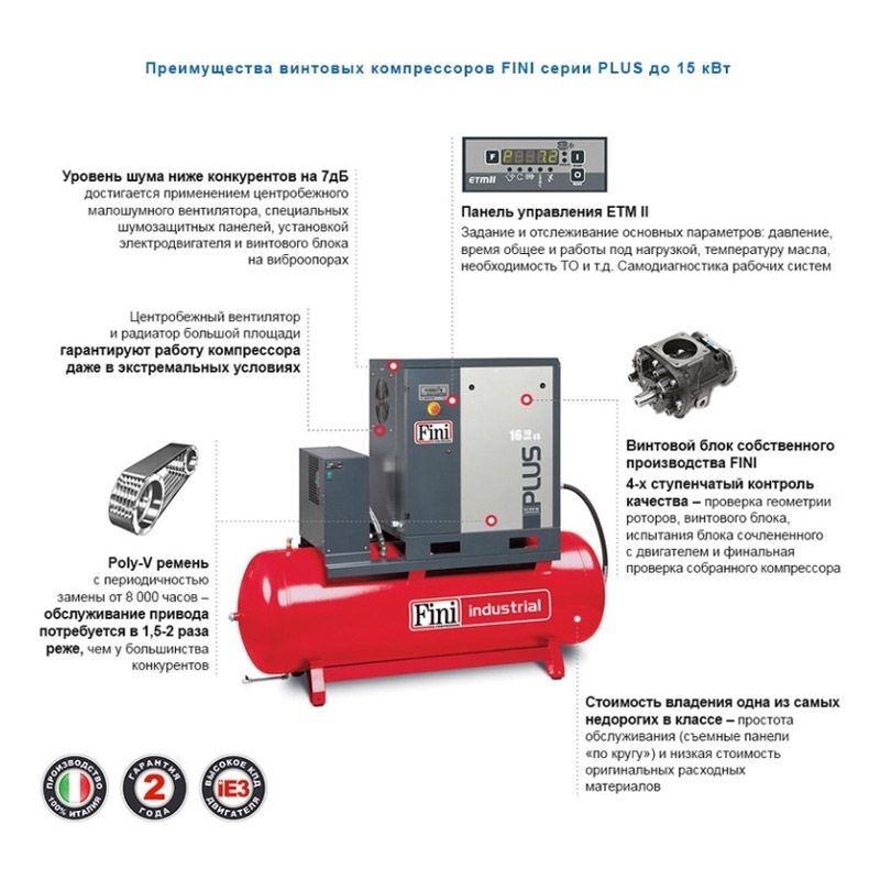 Винтовой компрессор без ресивера FINI PLUS 8-10 - 5